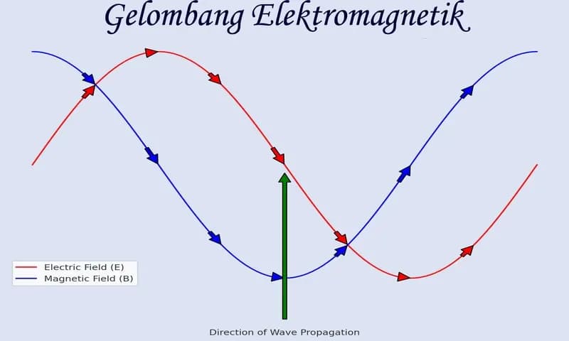 Gelombang elektromagnetik (Foto: Parboaboa/Juni)
